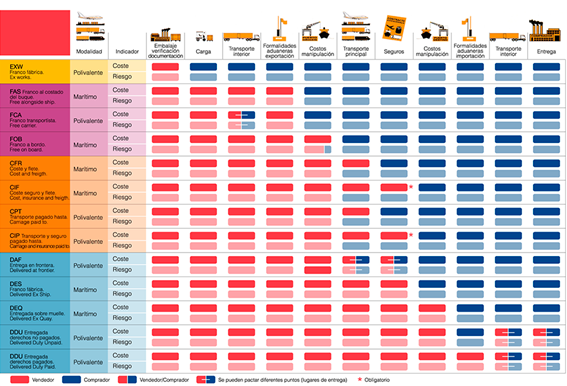 Incoterms.png