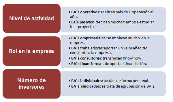 Tipos_de__Business_angels.png