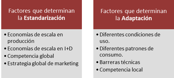 estandarizacion_vs_adaptacion.png