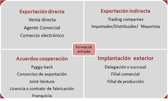 formas_de_entrada.png